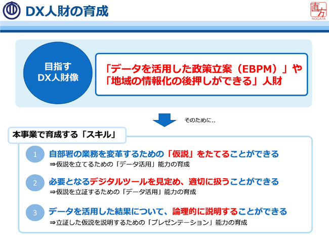 【直方市】DX人財育成事業Award（施策立案発表会）の開催のお知らせ