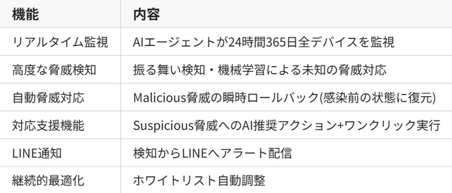 【日本初】月額330円から始める本格MDR――SentinelOne EDRを活用した消費者向けマネージド脅威対応サービス、1月7日よりモニターユーザーの事前受付開始