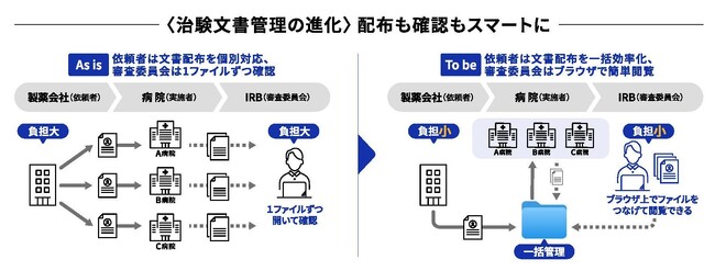 DNPとシミックヘルスケア、治験文書管理のDXを加速するクラウドサービスを共同展開