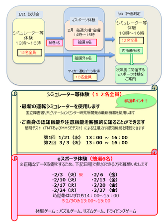 【JAF高知】70歳代のドライバー限定。eスポーツで楽しく運転脳を鍛えませんか？参加者募集中