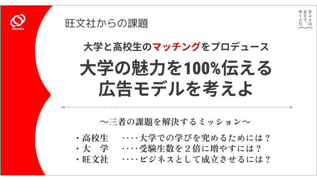 【実施レポート】旺文社が協力する東京都立晴海総合高等学校「探究II」授業の集大成 ――生徒が企画した大学広告ビジネスを旺文社へ提案