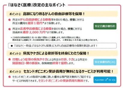 はなさく医療等のバージョンアップについて