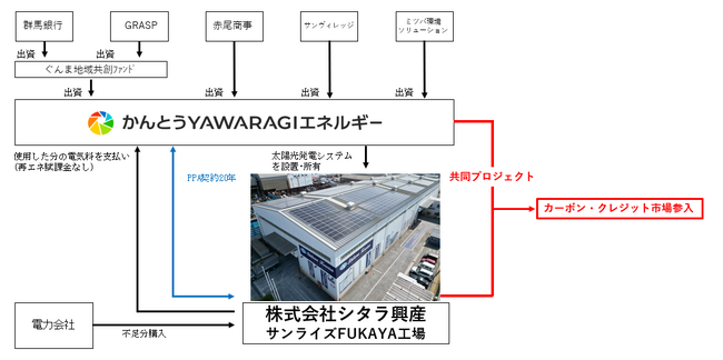 東京証券取引所 カーボン・クレジット市場参加者一覧掲載について