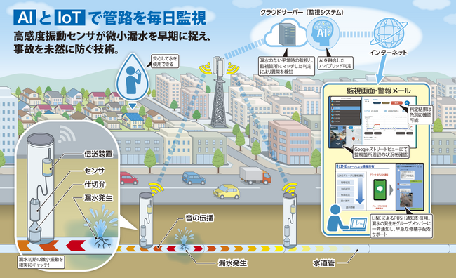 ≪優秀賞受賞≫！「Tokyo Social Innovation Tech Award 2025」
