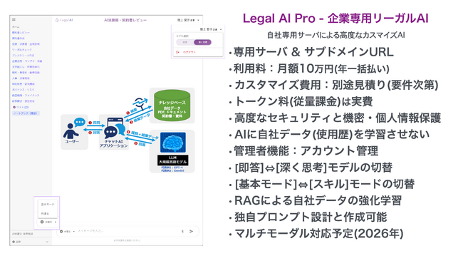Legal AI - 法律業務のすべてを統合する法律特化型LLM「Legal AI Pro」を発表。リーガルチェックから経営管理までをひとつのプラットフォームで