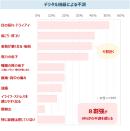 図表1-2