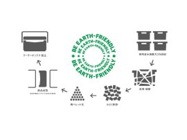 使用済みの漁業カゴから新たにクーラーボックスをつくりだす。