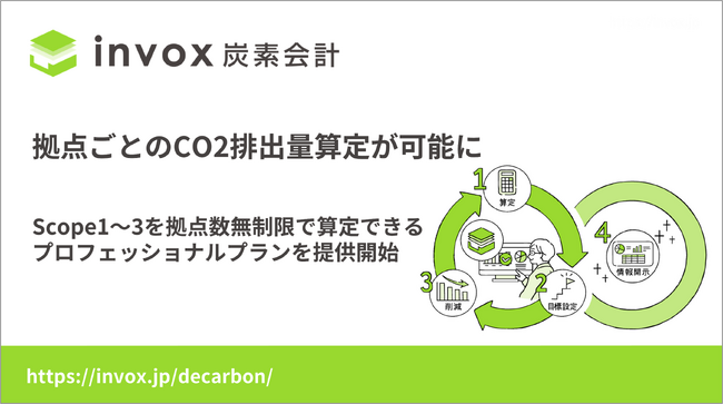 invox炭素会計、Scope1~3まで拠点ごとのCO2排出量算定が可能に