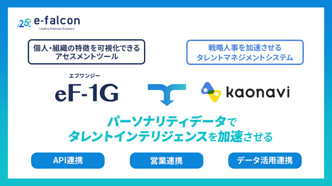 【新連携】「適性検査eF-1G」と「カオナビ」がAPIでシームレスに連携