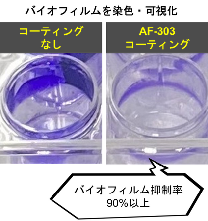 CHEMIPAZ コーティング向け抗バイオフィルム剤「AFシリーズ」を新規開発