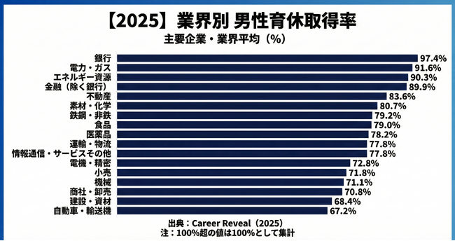 【Career Reveal調査】主要17業界の「人的資本・業界地図」を公開(最新版)