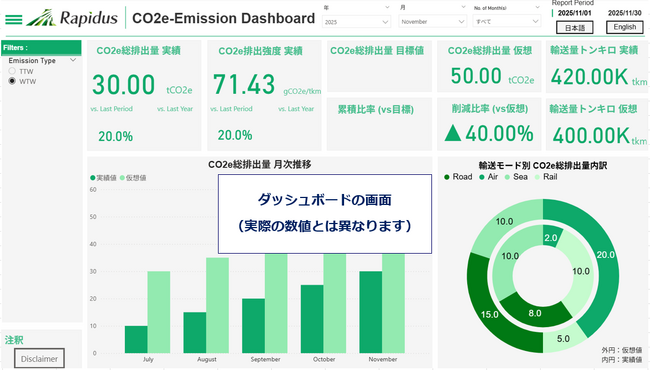 Rapidusの「真のグリーン化」を支援　Scope 3のCO2e 排出量削減効果を可視化