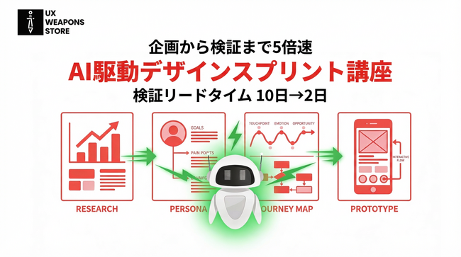 AI時代に人間力を磨くリスキリングサービス「UX Weapons Store」開始！ 第一弾として、企画・検証速度を5倍にする「AI駆動デザインスプリント講座」を開講