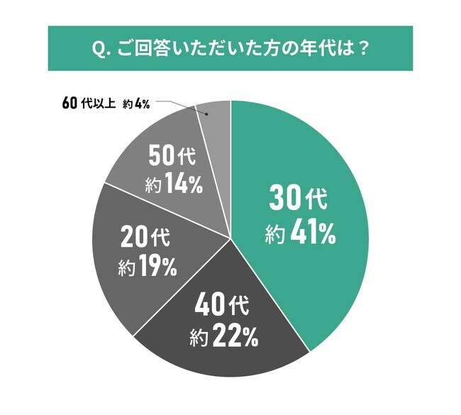 【東京都エリア別住み心地満足度】男女119人に聞いた!府中市の住みやすさに関する実態調査