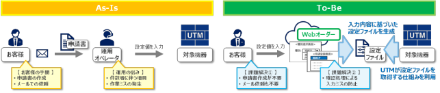 オペレーションを省力化する「セキュリティ運用自動化開発サービス」をクロスポイントソリューションが提供開始