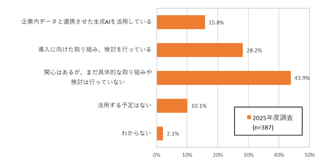 「AI-Readyデータ」に5割以上の企業が着手生成AI活用でデータ整備の重要性が再認識『データマネジメントの実態と最新動向2026』1月13日発売