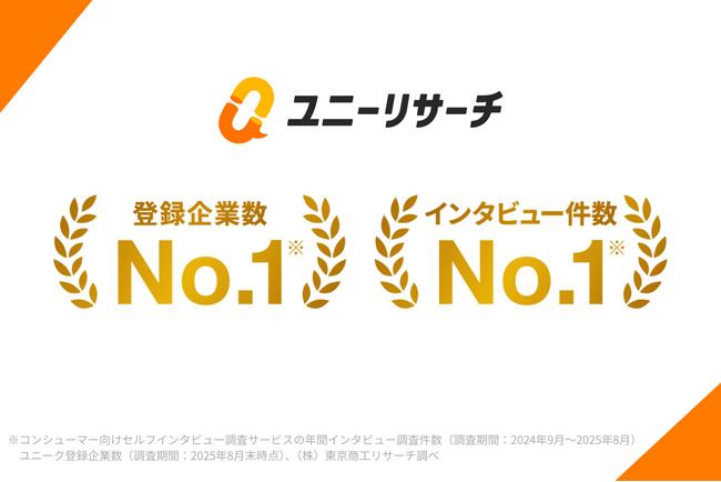 ユニーリサーチ、第三者機関調査でコンシューマー向けセルフインタビュー調査サービスとして「インタビュー件数」「登録企業数」No.1を獲得