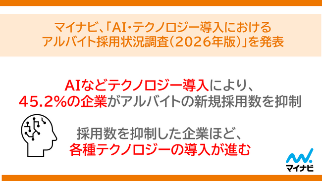 「AI・テクノロジー導入におけるアルバイト採用状況調査（2026年版）」を発表