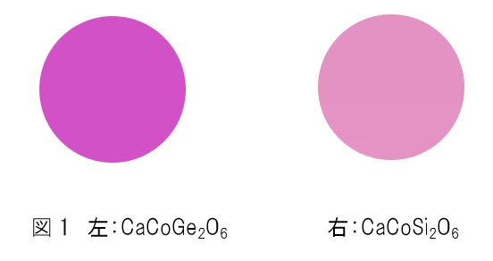 【ファンケル】安全性と鮮やかさを両立した「赤紫色無機顔料」を開発、化粧品への応用へ