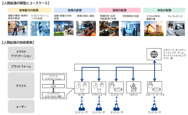人間拡張の「現在」「未来」を紹介する「人間拡張シンポジウム2026」を2月にお台場で開催