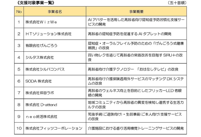 令和７年度「高齢者向け新ビジネス創出支援事業」の支援対象事業 10 件が決定しました