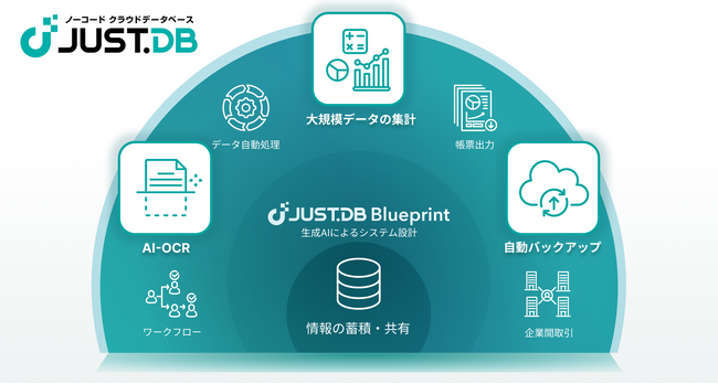 入力から活用、保守まで完全ノーコードで実現する機能を 大幅強化した 「JUST.DBスタンダードパッケージ」、 2月17日(火)より提供開始