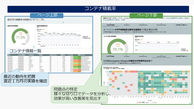 ヤマハ、Domoを活用してグローバル物流のDXを加速