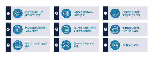 SSBJ/CSRD等のサステナビリティ情報開示を　Ridgelinez、「戦略・ガバナンス×業務プロセス×システム」までEnd to Endで支援するサービスを提供開始