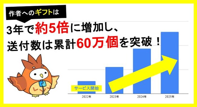 物語を支える応援消費やサブスク利用がWeb小説でも拡大。カクヨムが有料サービスの支払い手段にPayPayを導入し、読者の「推し活」をより便利に！