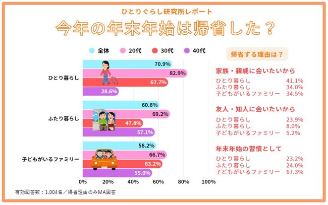 年末年始の過ごし方調査2026