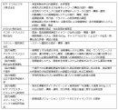 表2