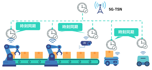 5GエキスパートのISL Networks、世界初の3GPP準拠5G-TSNシステムを第10回スマート工場EXPOで発表