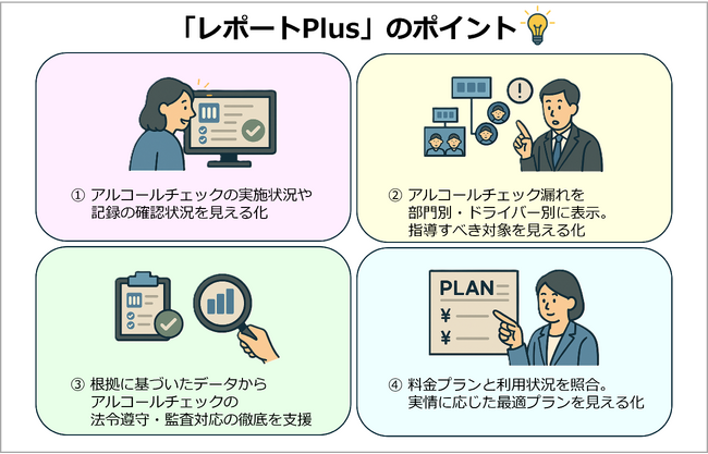 鈴与シンワート、「あさレポ」に「レポートPlus」 （有償オプションサービス）を提供開始