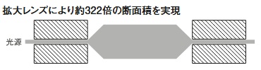 【コネクタートップブランドNeutrik（ノイトリック）・展示会出展】BeeO2026（沖縄放送機器内覧会）出展のご案内