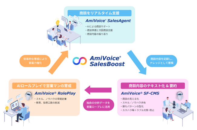 東京都が推進する中堅企業の成長促進事業「Next Edge Tokyo」に、アドバンスト・メディアの事業案が採択