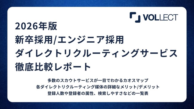 【2026年最新版】ダイレクトリクルーティング支援のVOLLECT、「新卒採用」「ITエンジニア採用」向けスカウトサービス徹底比較レポートを同時公開