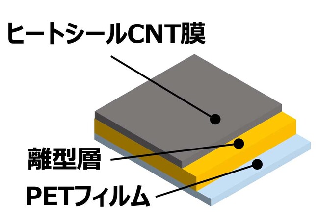 透明導電フィルム『熱転写CNT透明導電ナノシート』を新たに開発　ガラスや紙など、あらゆる対象物に熱転写可能、高透明・高導電・低劣化を実現