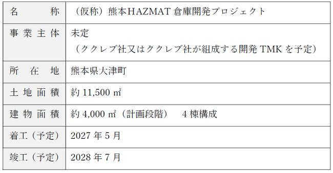 危険物倉庫開発プロジェクトのプロジェクトマネジメント受託のお知らせ