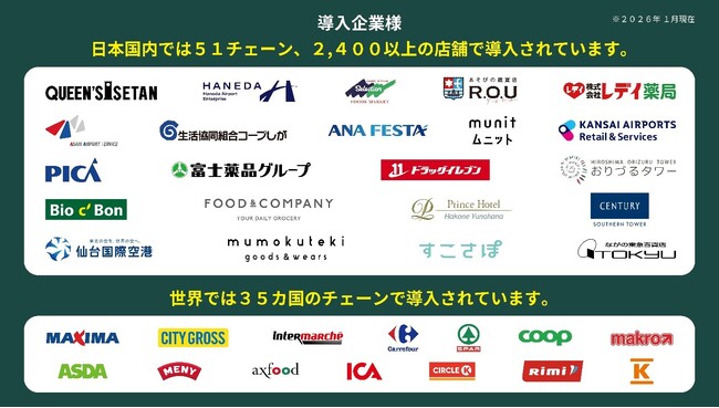 賞味期限管理アプリ「Expiry Management（旧セマフォー）」導入実績が５１チェーン、2,４００店舗を突破。