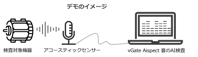 “「見えない」異変を音で「見える」化” する予知保全製品vGate Aispect(R) 　デモ実演に関するお知らせ