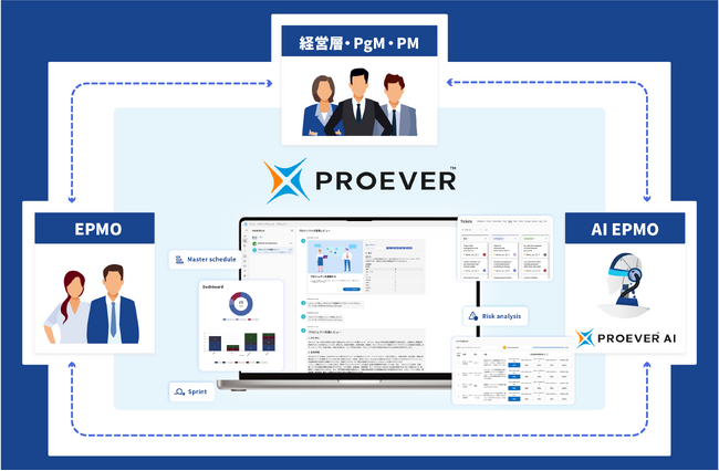 MSOL、AI活用マネジメントプラットフォーム「PROEVER(R)」新バージョンを正式提供開始