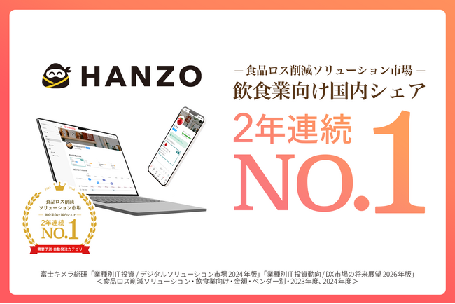 HANZOが食品ロス削減ソリューション市場（飲食業向け）で2年連続シェア1位を獲得