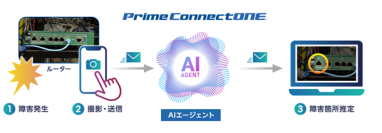 AIエージェントによる故障切り分け機能「ルーター画像診断」提供開始