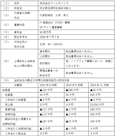 資本業務提携契約締結に関するお知らせ