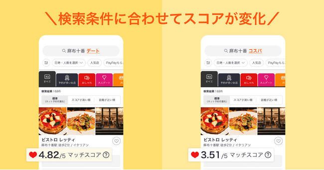 「みんなの4.0点」が「私にも良い」とは限らない！Retty、検索条件で点数が変わる新指標「マッチスコア」を導入