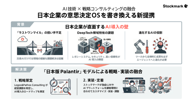 ストックマーク、戦略コンサルティングファームの Logos&Pathos Consultingと業務提携を開始