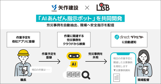 矢作建設工業と L is B 、「AIあんぜん指示ボット」を共同開発