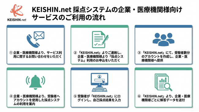 国家試験後の“待つ時間”を“学びの時間”へ！「KEISHIN.net」、採点システムを企業・医療機関および受験者個人に無償提供