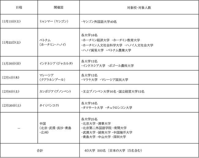 ２０２５年度　イオン スカラシップ５０３名へ奨学金を給付
