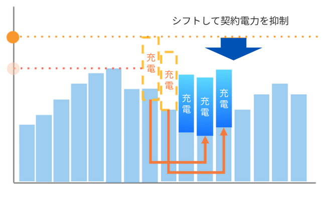 REXEVとファミリーネット・ジャパンがエネルギーマネジメントシステムを活用したEV充電サービスの共同推進を開始